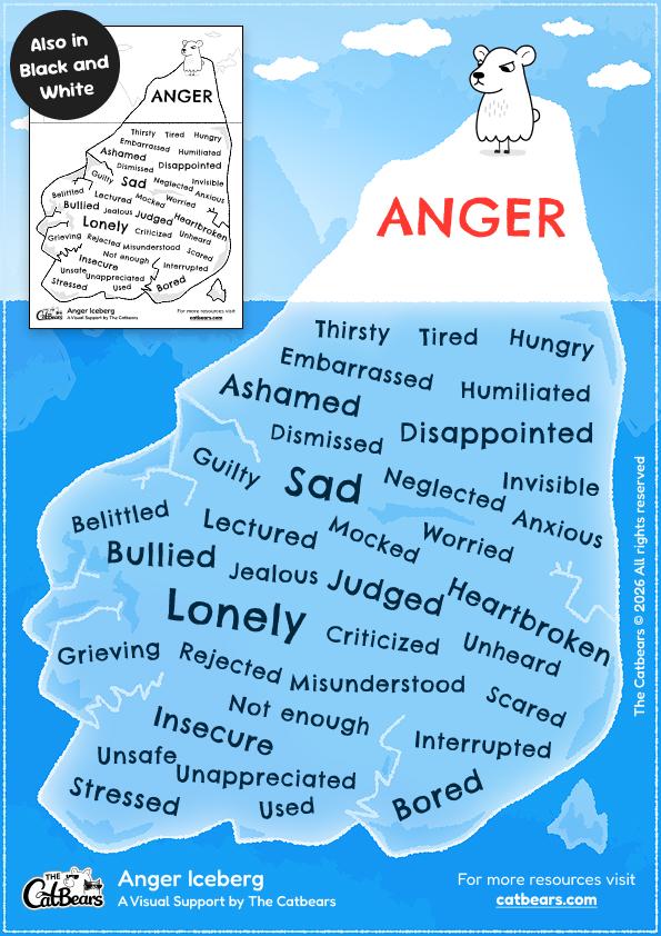 Anger iceberg printable PDF free for kids, parents and teachers