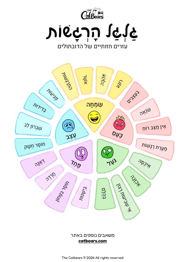 גלגל רגשות להדפסה חינם לילדים, הורים, מורים ומטפלים