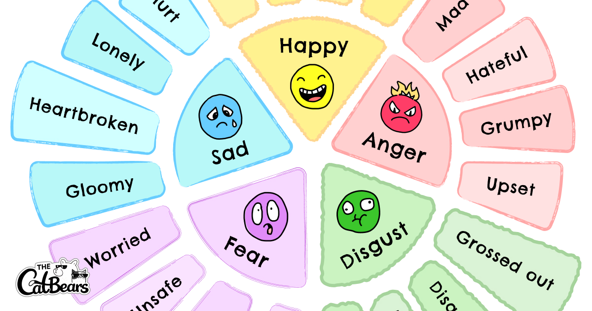 Feelings Wheel Printable PDF for Kids | The Catbears